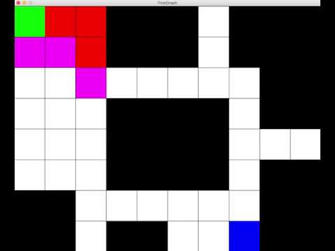 Dijkstra's Algorithm