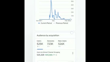 Google analytic traffic  Blooger || web stories traffic || Real time usear in Google analytic#short