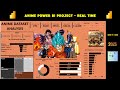 Data Analytics Portfolio Project | Beginner to Advanced Power BI Dashboard Tutorial (2025)