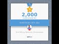 TechMastery: Journey to 2000 Subscribers