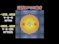 円輪脳死法解説【アルカディア零式4層】