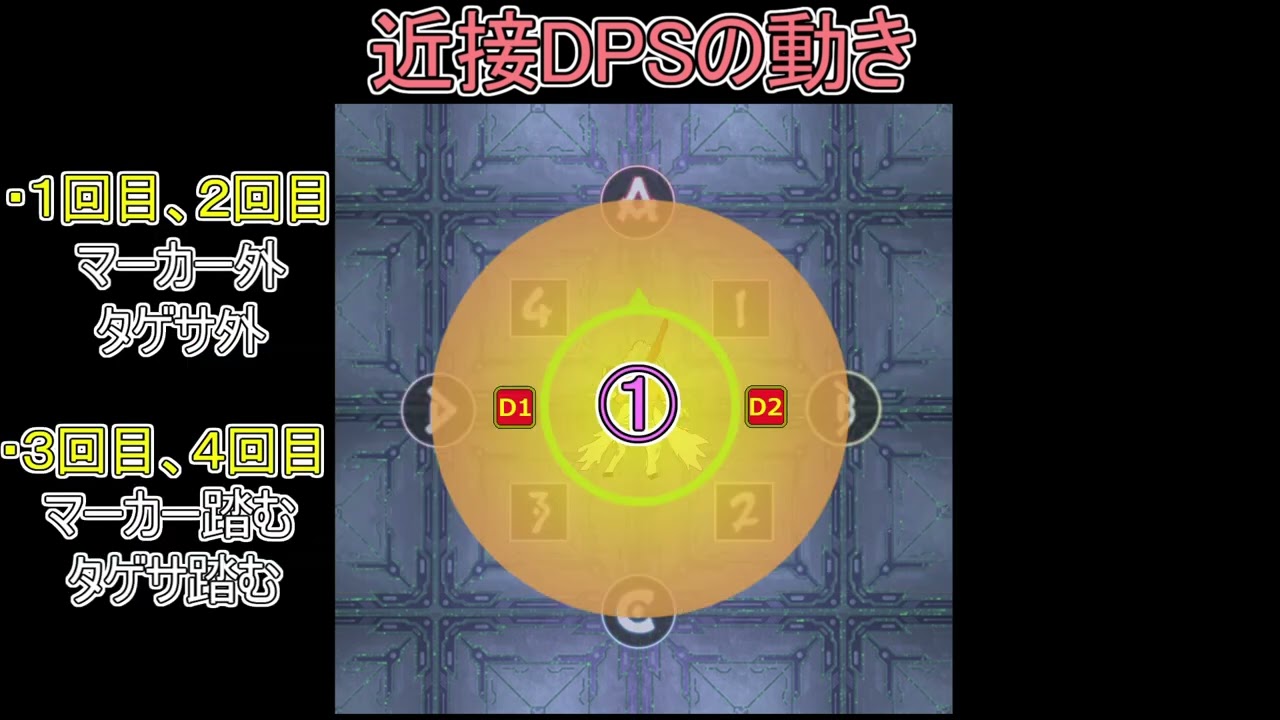 円輪脳死法解説【アルカディア零式4層】 - YouTube