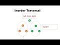 Binary Search Tree |Inorder, Preorder, Postorder Traversal| Data Structures |Tamil