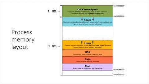 Buffer overflow root shell step by step