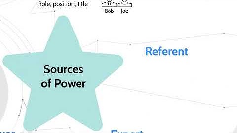 The Dynamics of Power - Key CIMA E2 Theory!