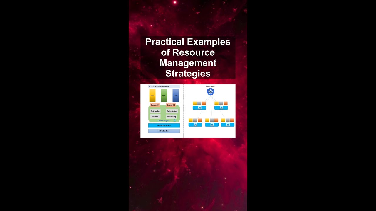 Practical Examples of Resource Management Strategies 