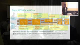 Cisco MDS Architecture Details