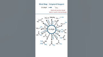 🔥 Grignard Reagent Mind Map | All Reactions + Tricks Explained 😍 | NEET & JEE Chemistry