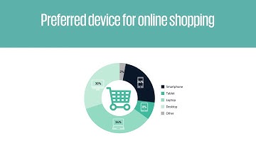 Cross-border e-commerce shopping preferences - IPC cross-border e-commerce shopper survey 2017