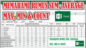 Cara Menggunakan Rumus atau Fungsi SUM, AVERAGE, MAX, MIN dan COUNT di Excel