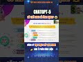 Không biết code vẫn tạo app bằng GPT-5 ##ChatGPT5