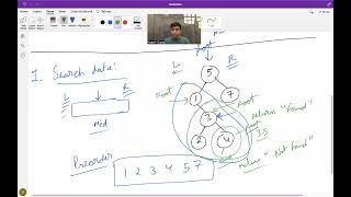 Part2: Binary Search Tree | BST in Python