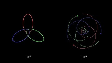 What if gravity were proportional to 1/r³ instead of 1/r²? | Physics Simulations