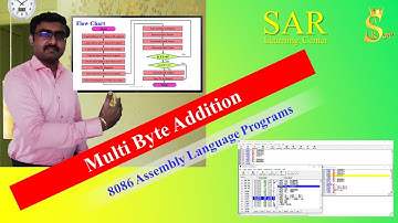 Program 3 : Multi Byte Addition | 8086 Assembly Language Program | emu8086