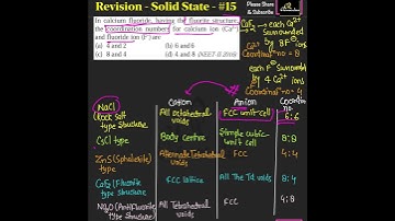 15 | Solid State Revision | Solid State for NEET | Solid State for IIT JEE | NCERT Chemistry #Shorts