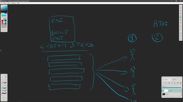 Data Centric Rigging 001: Introduction
