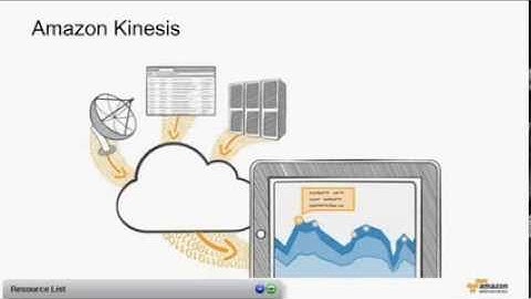 AWS Webcast - What is Cloud Computing? November 2013