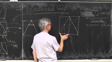 ChaosBook.org chapter Stretch, fold, prune - Tent map symbolic dynamics