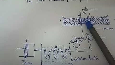 The Joule-Thomson porous plug experiment