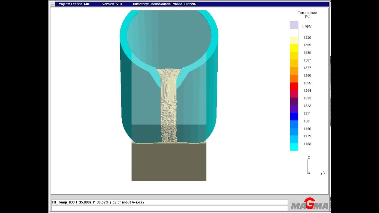 Foundry-Service Simulation