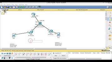 Cisco CCNA Voice Video Training ---Call Manager Express Part 1