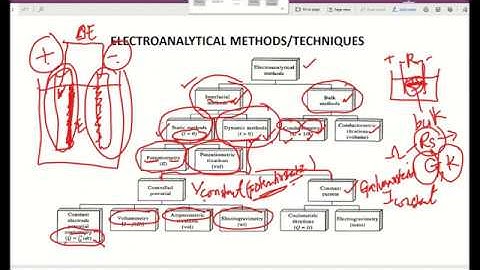 Introduction to Electroanalytical Techniques