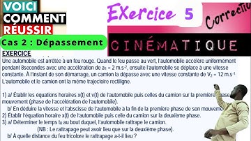 Cinématique du point#cas de dépassement #les équations horaires x(t) et v(t)
