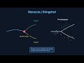 Pseudotime Part 1: Monocle, Slingshot, Diffusion Pseudotime & Ordering Cells from a Snapshot