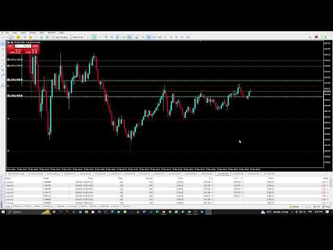 SCALPING GOLD XAUUSD LIVE FOREX TRADING – 12/03/2024 = FTMO FUND