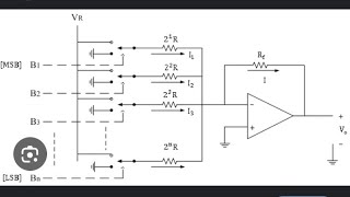 PIC : Unit 5 : Data converters & Weighted resistor DAC