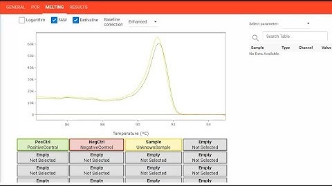 From sample to answer - Chapter 4: The Analysis