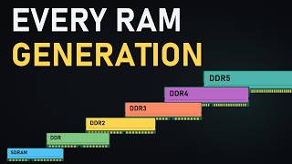 Every RAM Generation Explained (SDRAM to DDR5)