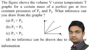 The figure shows the volume V versus temperature T graphs for a certain mass of a perfect gas