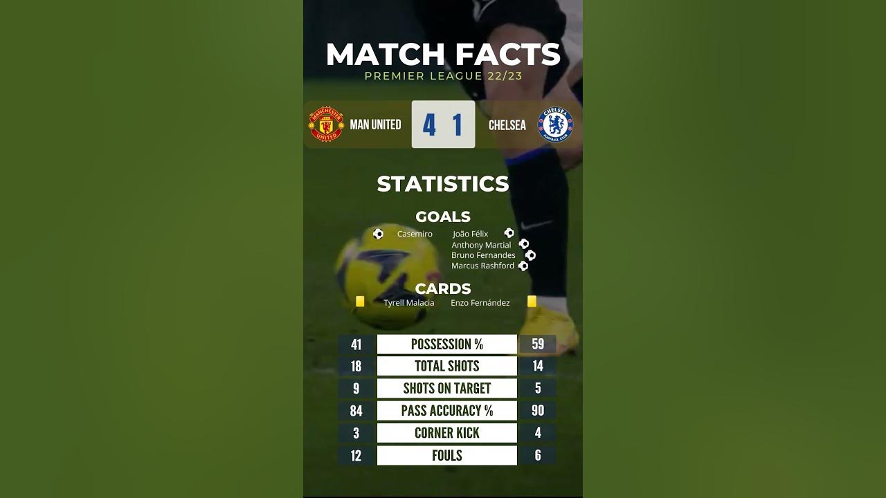manchester-utd-vs-chelsea-match-stats-premier-league-22-23-youtube