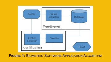 Robust Sparse Representation for Facial Recognition Spring 2017