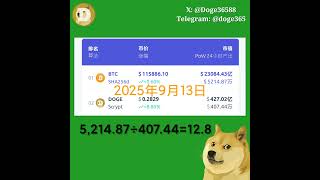🤪距离狗狗币24小时挖矿收益超越比特币还差12.8倍！#DOGE #dogecoin  #狗狗币