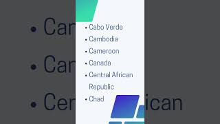 Geography Quiz Countries Starts With Letter C