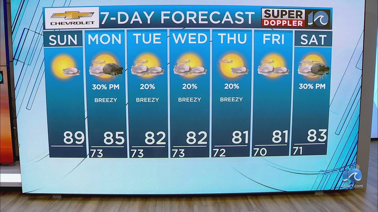 WAVY Weather Morning Update | Aug. 17, 2025 - YouTube