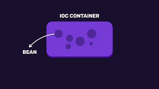 16 - The Spring IOC Container