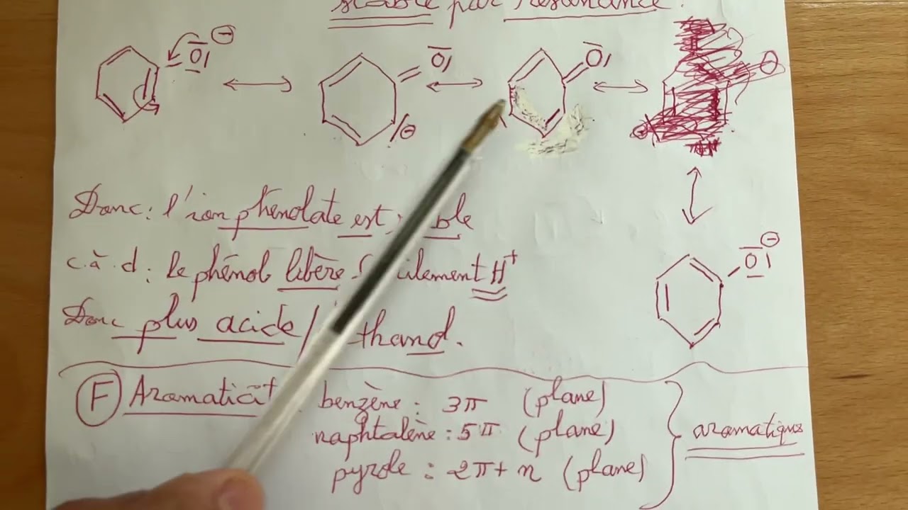 Exercices sur les effets mésomères et inductifs