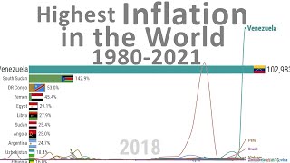 Countries with Highest Inflation Rate