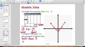 Absolute Value, Radical, and Piecewise Function Graphing