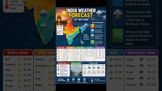 @Rastapurvlogs #IndiaWeather #23May2026 #WeatherForecast #TrendingReel #RainAlert #HeatWave