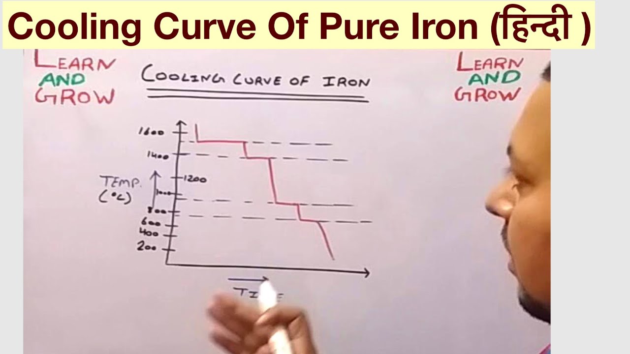 Cooling Curve Of Pure Iron (हिन्दी ) YouTube