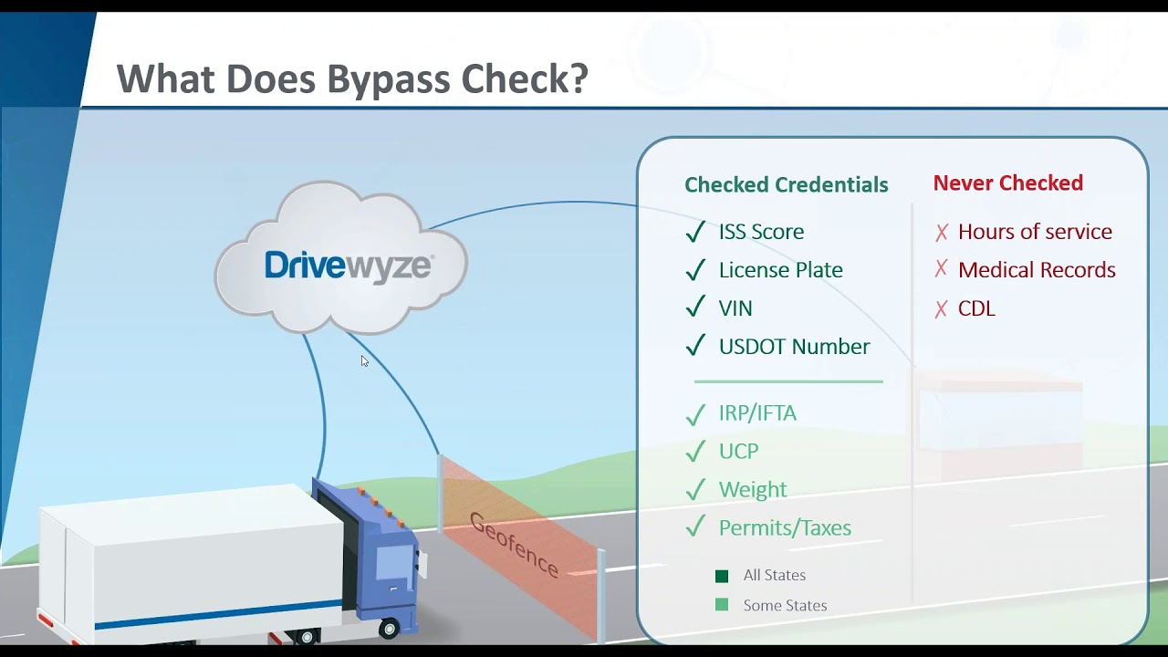 ISS Score Explained - And Where You Can Find Yours - Drivewyze