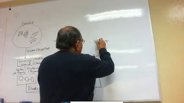 Panorama del Curso de Diseño de Base de Datos