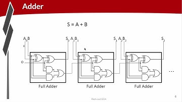RISC-V MYTH Workshop Promo video - 3