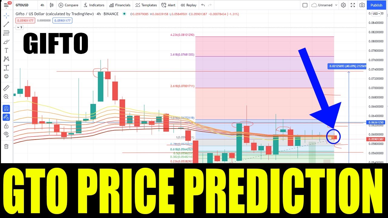 Gifto cryptocurrency price prediction forex scalping indicator rarest
