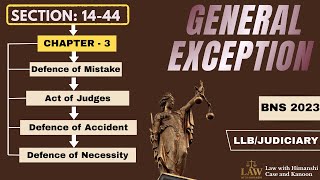 Celebrity BNS: General Exceptions | Defence of Mistake, Act of Judge, Accident & Necessity | Sec 14–44 | LLB Wealth