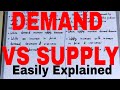 Demand vs Supply|Difference between demand and supply|Demand and supply difference